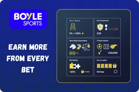 BoyleSports promotions Acca Boost and Best Odds